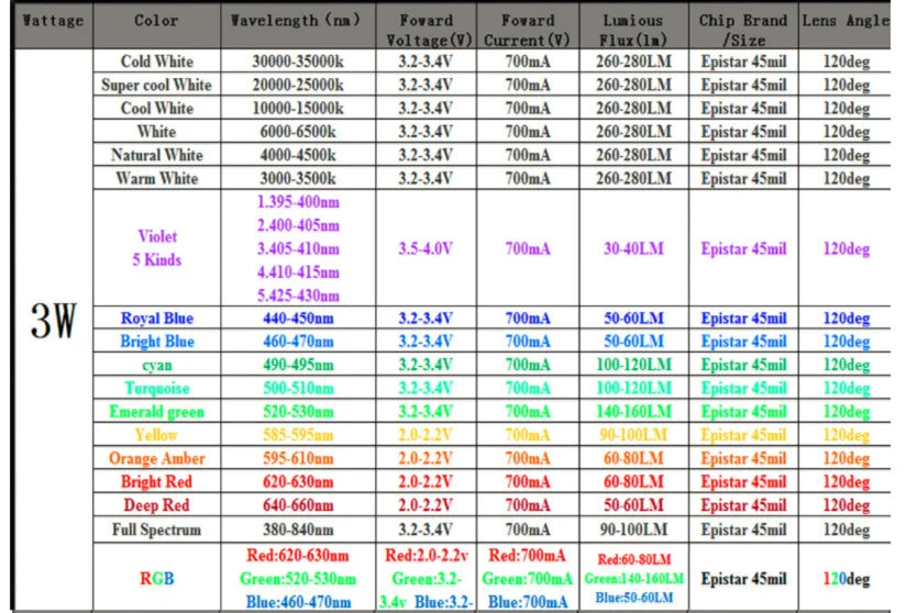 10pcs 1W 3W LED Chip Epistar High Power Lamp Beads 3V 3.2V-3.6V Warm Nature Cold White 3000K 4500K 6500K 10000K 20000K 30000K
