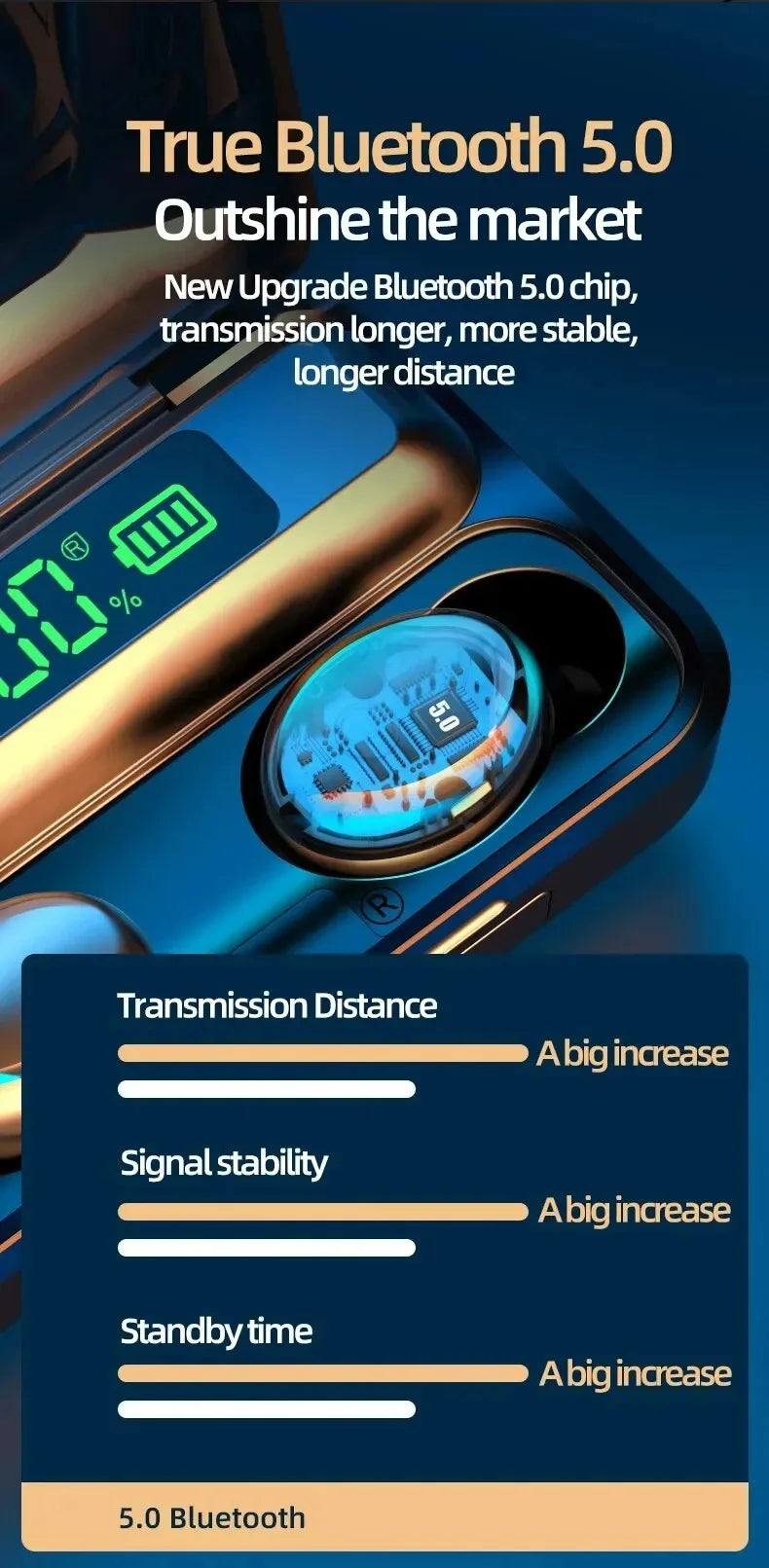 9D Stereo F9 Sport Bluetooth Headphones High Bass Earphones Handfree Touch Control Tws Wireless Earbuds Waterproof Headset