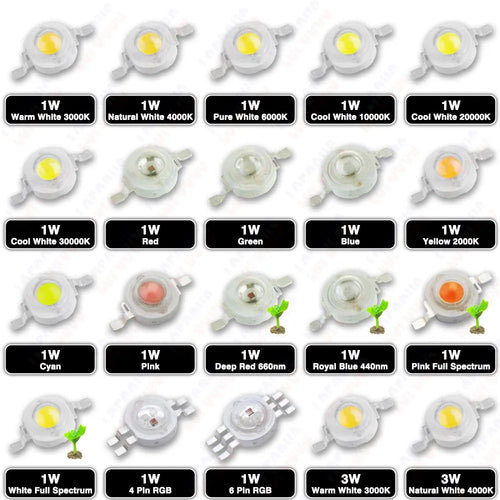 1W 3W 5W Warm Natural Pure Cool White LED Chip COB 3000K 4000K 6000K 10000K 20000K 30000K For 1 3 5 W Watt Lamp Light Beads