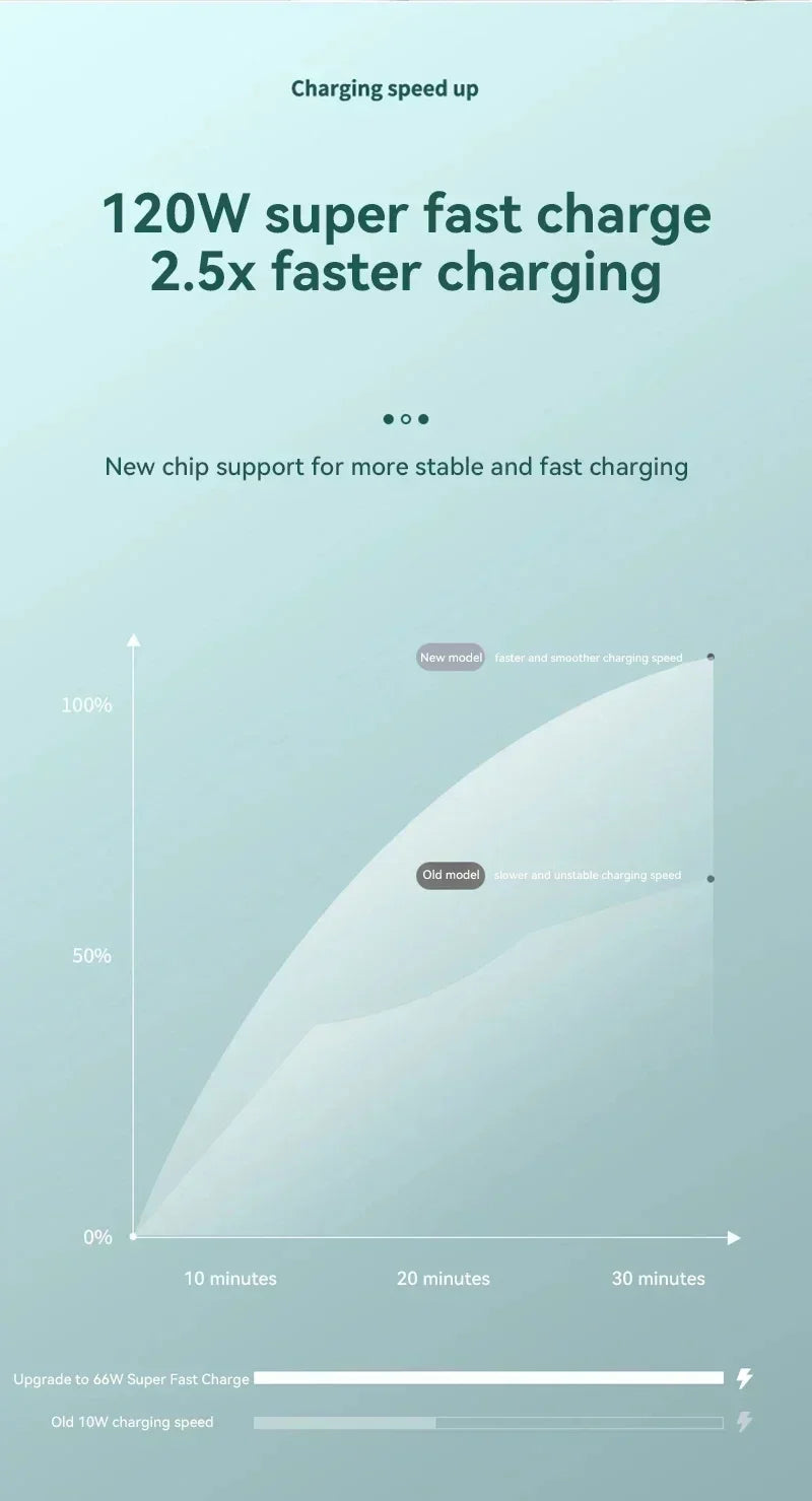 Xiaomi 50000mAh 120w Super Fast Charging External Battery Ultra Capacity PowerBank Portable LED Digital Display For IPhone