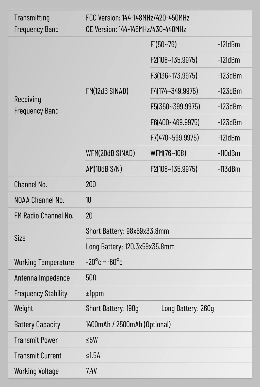 Quansheng UV-K1 L Mini Walkie Talkie Multi Band  Transceiver Wireless Copy Frequency AM FM NOAA Upgrade UV-K5 (8) UV-K6