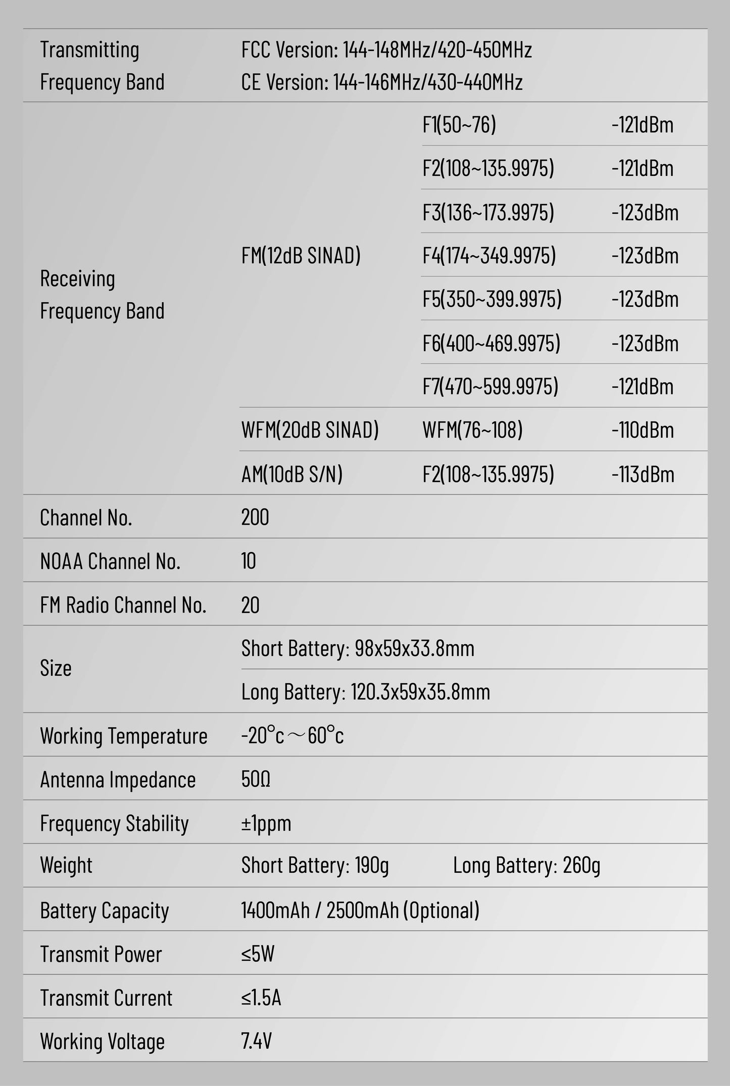 Quansheng UV-K1 L Mini Walkie Talkie Multi Band  Transceiver Wireless Copy Frequency AM FM NOAA Upgrade UV-K5 (8) UV-K6
