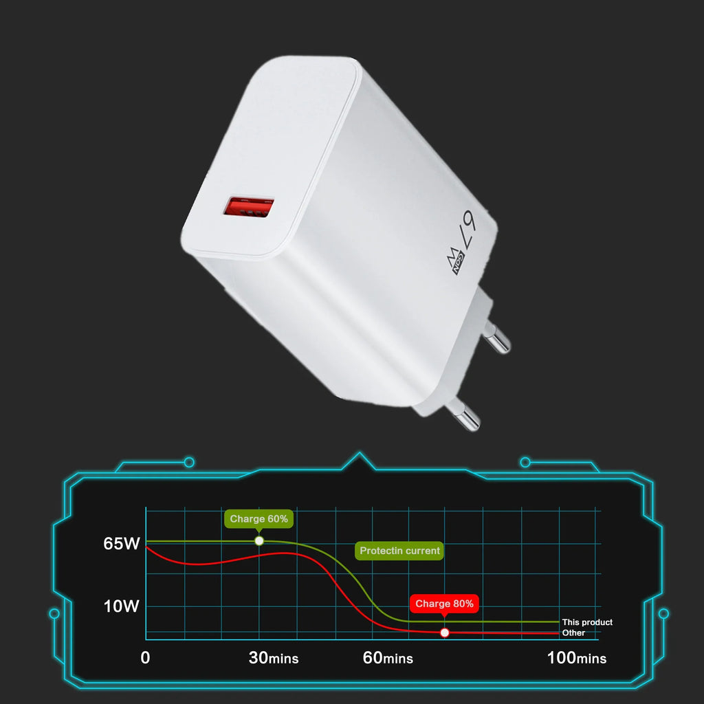 67W Fast Charger For Xiaomi 14 13 12 11 Ultra Redmi Note 13 12T Pro POCO X6 Turbo Type C Cable Power Adapter USB Quick Charger