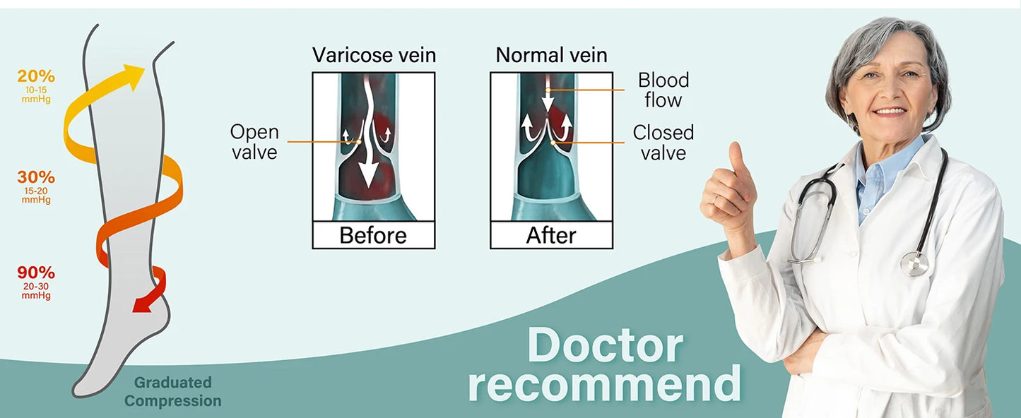 1Pair Compression Stocking for Women Men,20-30mmHg Thigh High Compression Socks - Best Support for Nursing Sports Varicose Veins