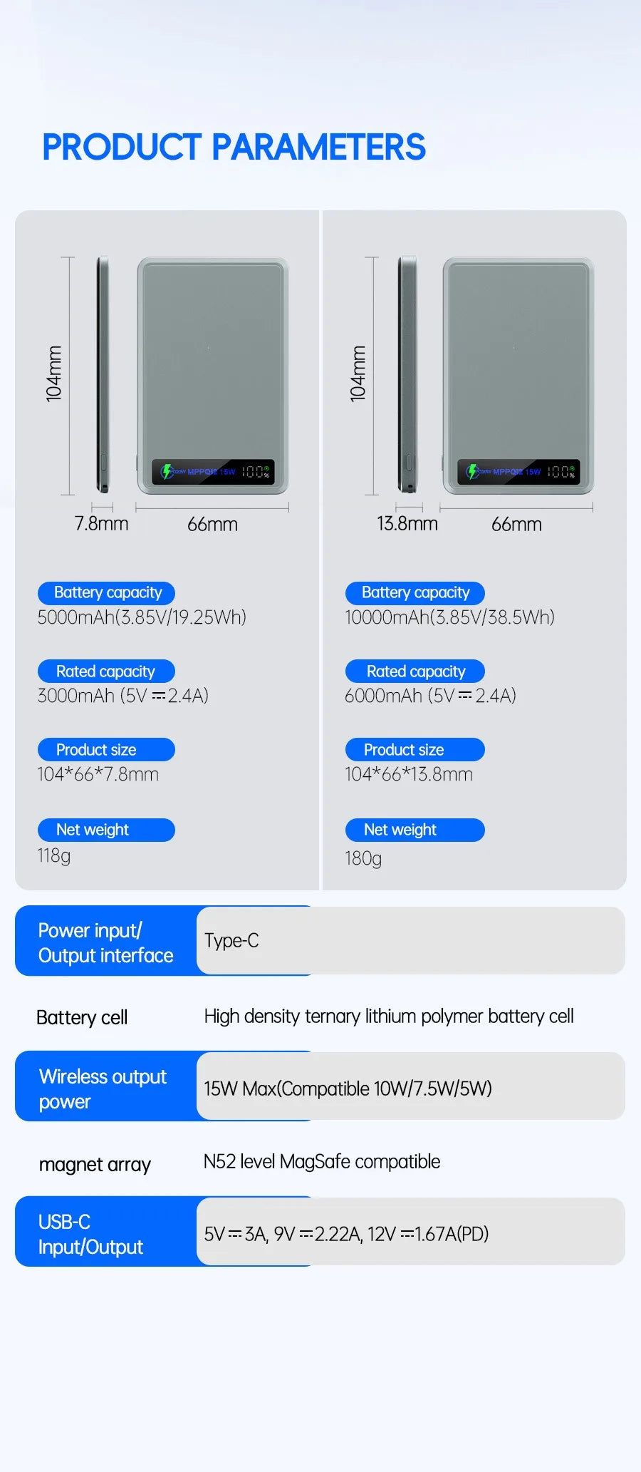 5000mAh/10000mah Fast Power Bank for MagSafe Magnetic Wireless External Battery [ CCC Certified] Color Display screen Powerbank