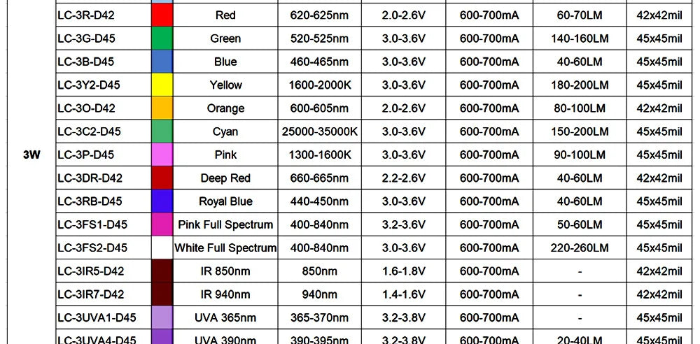 1W 3W 5W Warm Natural Pure Cool White LED Chip COB 3000K 4000K 6000K 10000K 20000K 30000K For 1 3 5 W Watt Lamp Light Beads