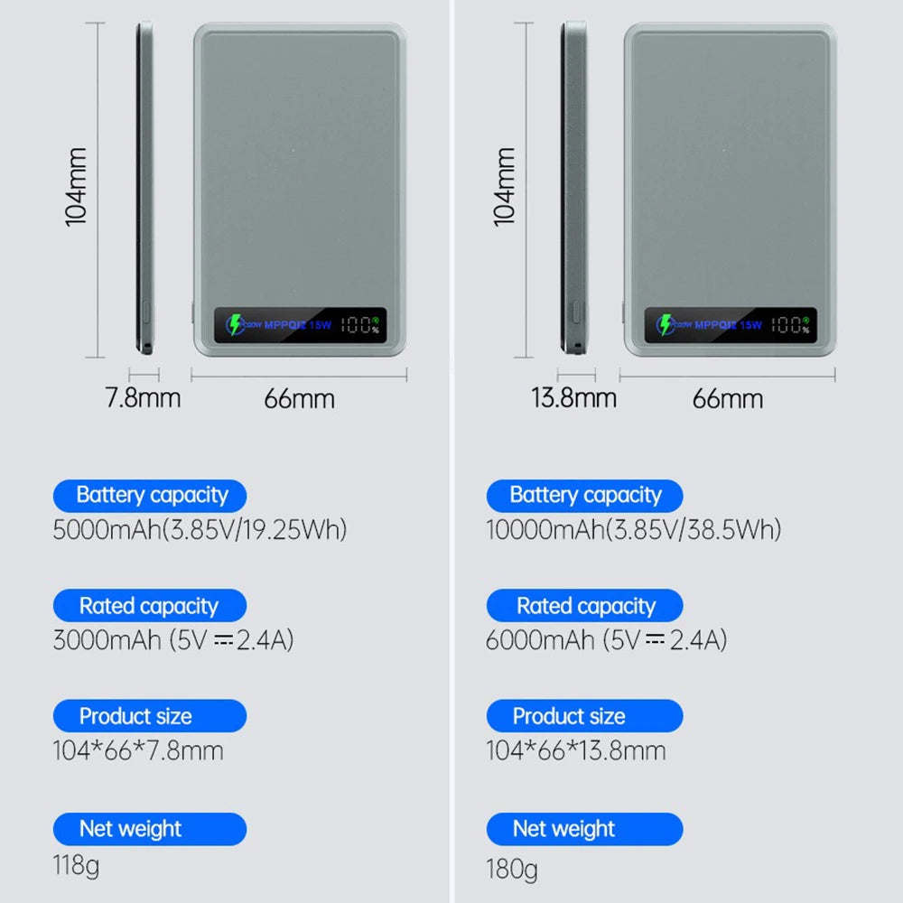 5000mAh/10000mah Fast Power Bank for MagSafe Magnetic Wireless External Battery [ CCC Certified] Color Display screen Powerbank