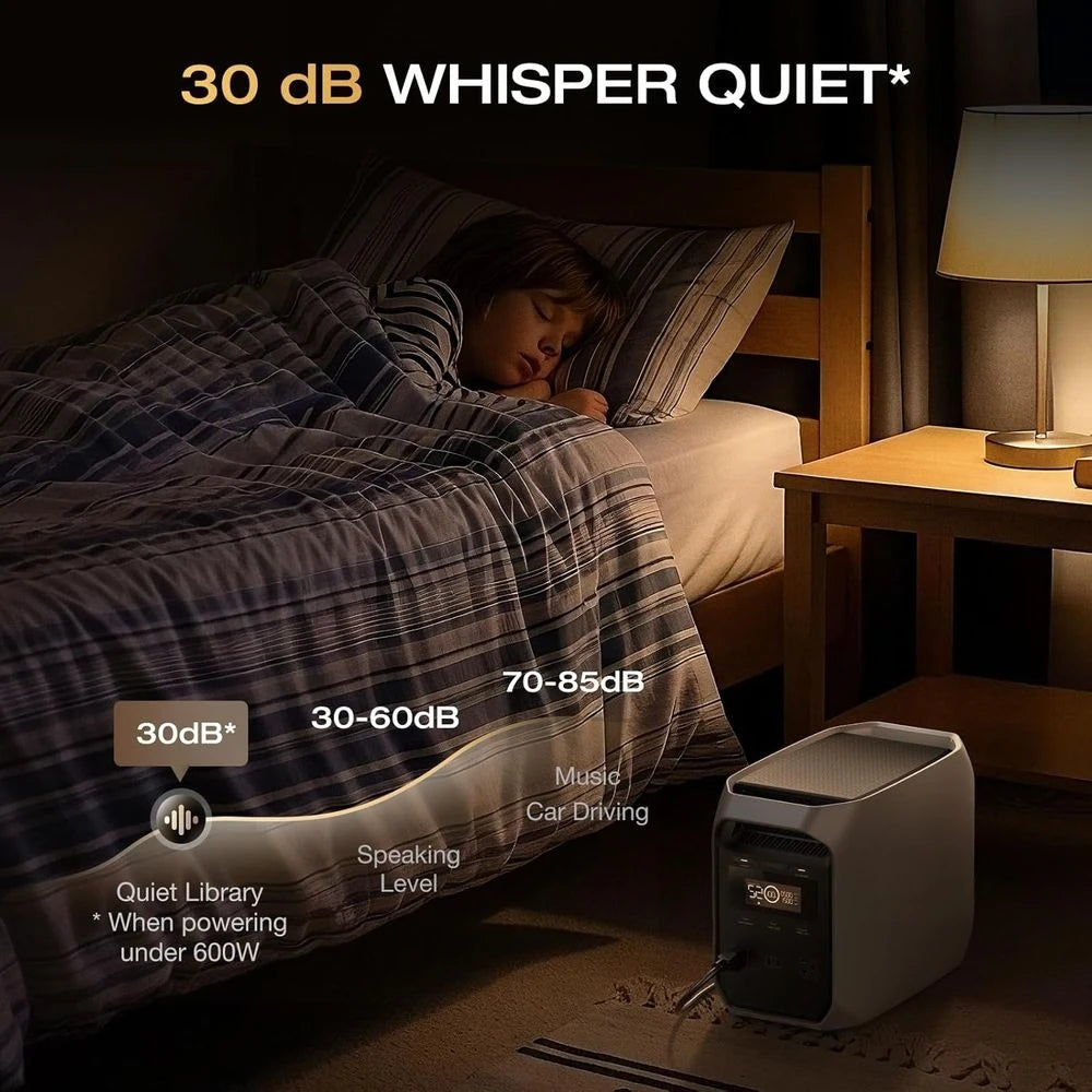 DELTA 3 Classic Power Station: 1024Wh LiFePO4, 1800W AC/100W USB-C, 1-Hour Fast Charge, Solar-Ready Home/Camping Customized
