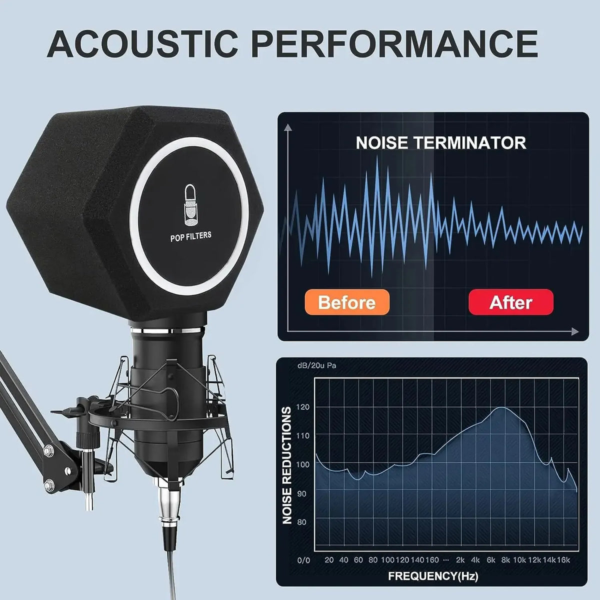 Microphone Pop Filter Wind Shield Acoustic For Record Studios Mic Sound-absorbing Foam Vocal Isolation Ball