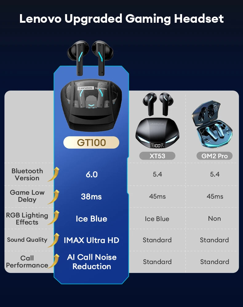 New Lenovo GT100 TWS Bluetooth 6.0 Gaming Headphones Low Latency Long Battery Life In Ear Wireless Earbuds HD Calls Earphones