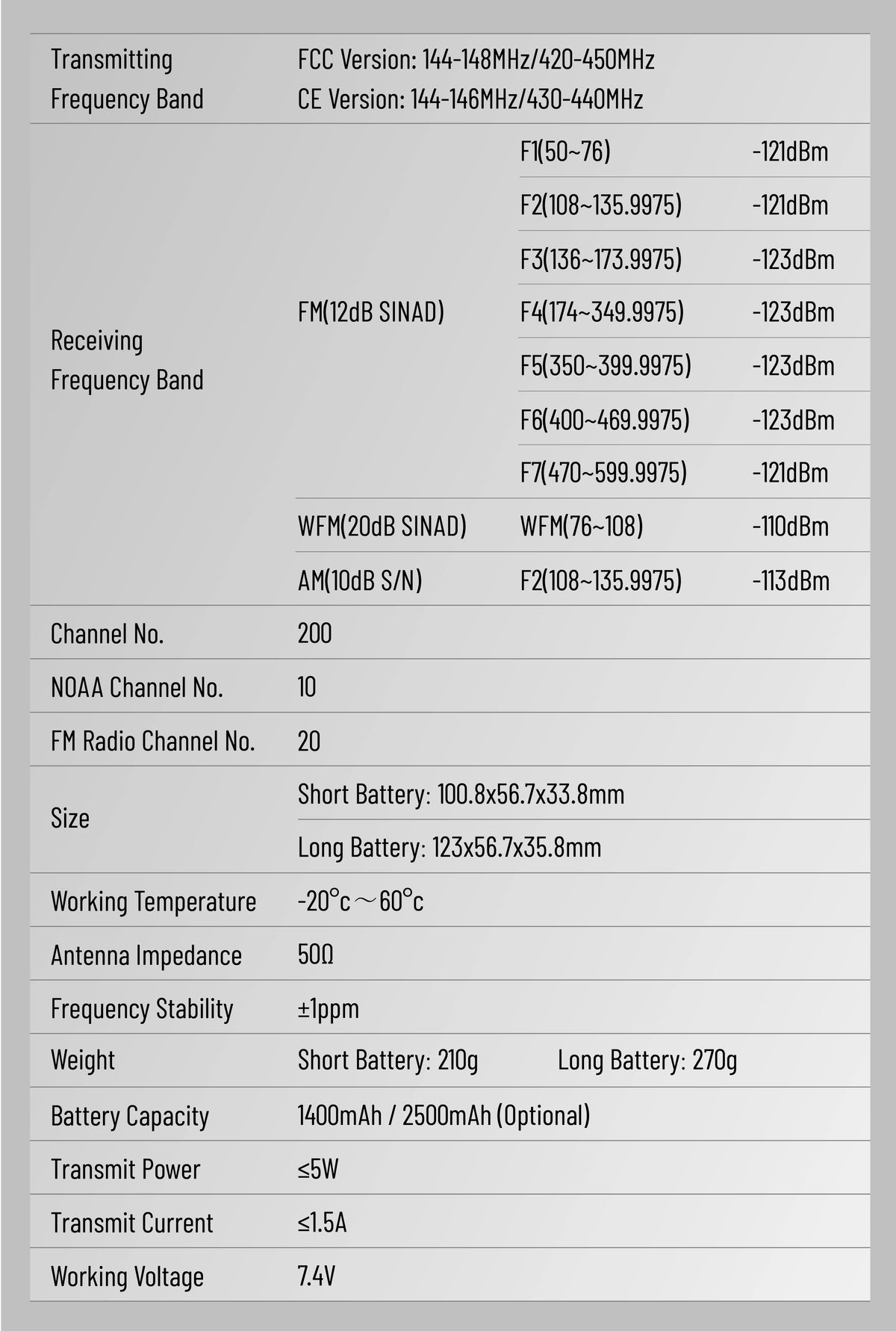 Quansheng UV-K1 L Mini Walkie Talkie Multi Band  Transceiver Wireless Copy Frequency AM FM NOAA Upgrade UV-K5 (8) UV-K6