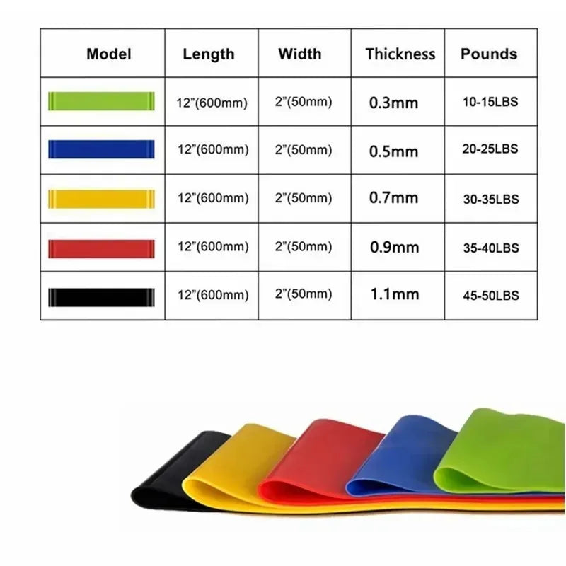 1/5/6pcs Yoga Resistance Rubber Bands Indoor Outdoor Fitness Equipment 0.35mm-1.1mm Pilates Sport Training Workout Elastic Bands