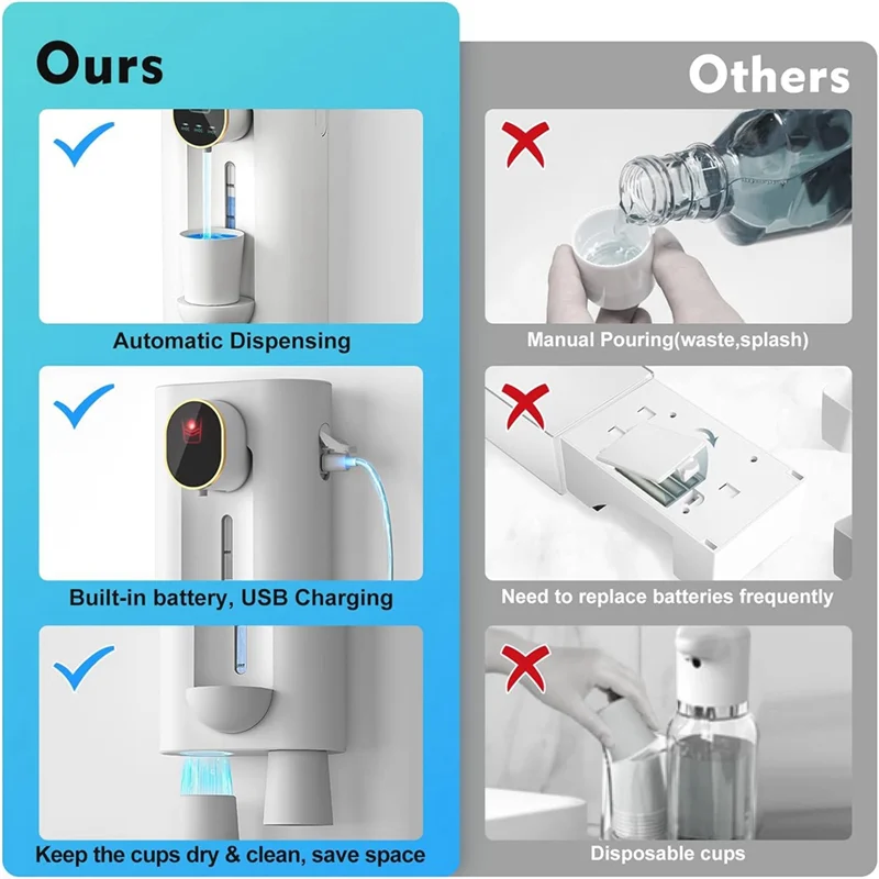 AS63-Mouthwash Dispenser For Bathroom, 18.26 Oz (540Ml) Touchless Auto Mouth Wash Dispenser With Magnetic Cups