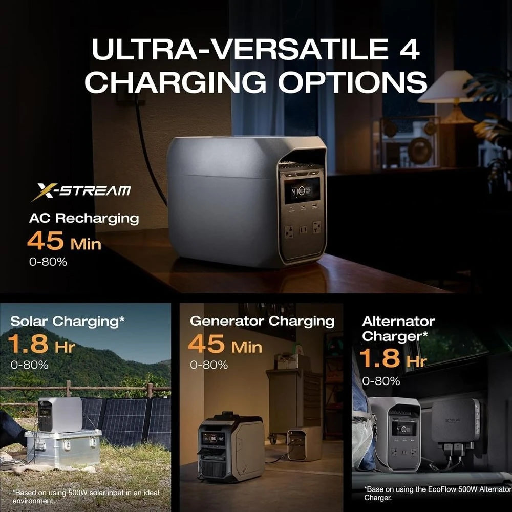 DELTA 3 Classic Power Station: 1024Wh LiFePO4, 1800W AC/100W USB-C, 1-Hour Fast Charge, Solar-Ready Home/Camping Customized