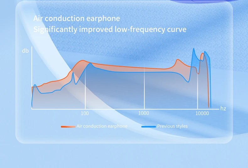 Ear-mounted sports wireless earphones, air conduction headset, BT 5.3, ultra-long battery life, suitable for running and cycling